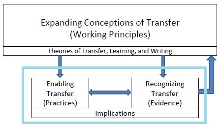 concept-map-enabling-recognizing