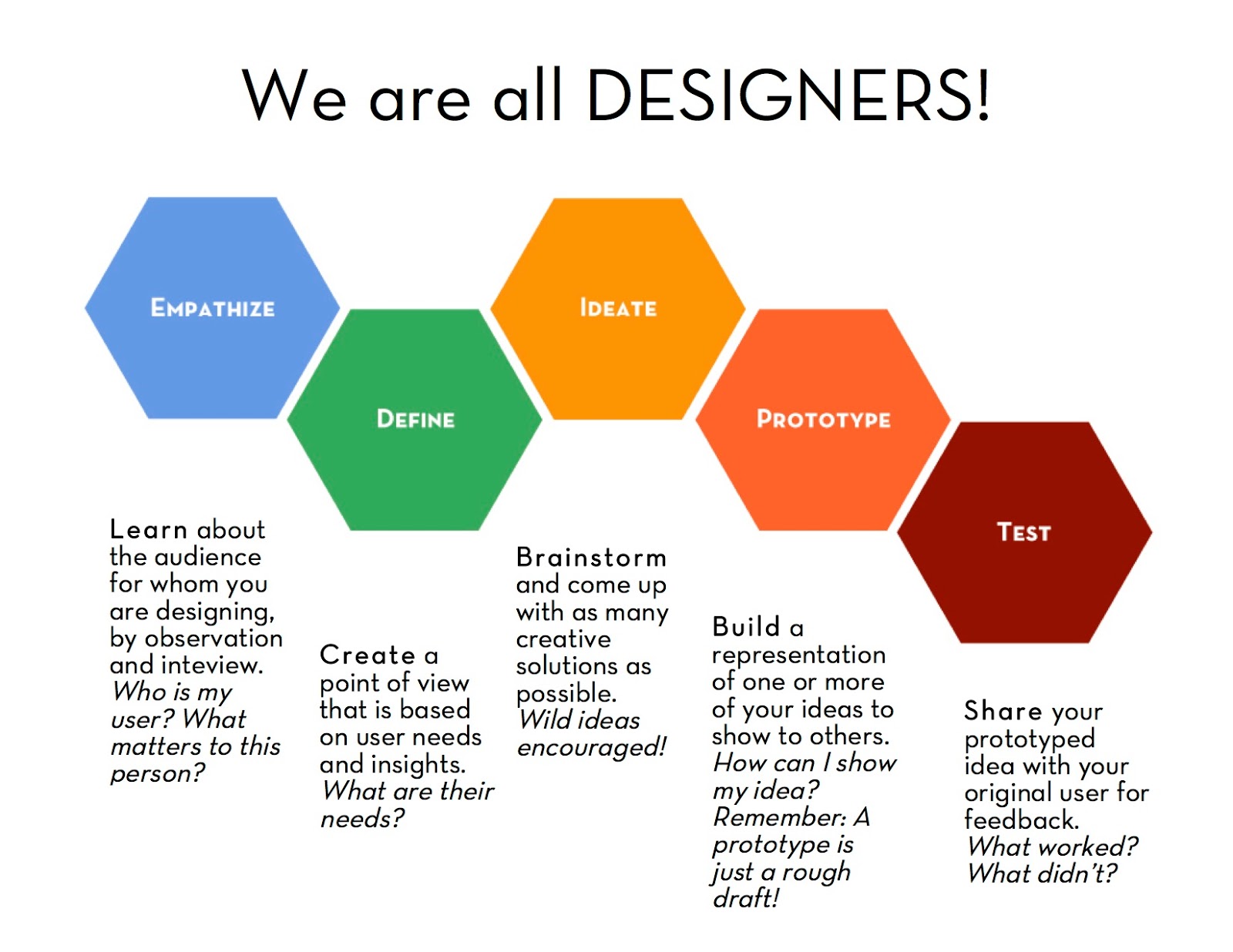 Design Thinking Studio In Social Innovation Work And Learn In An 