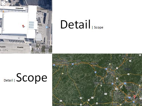 detail-scope