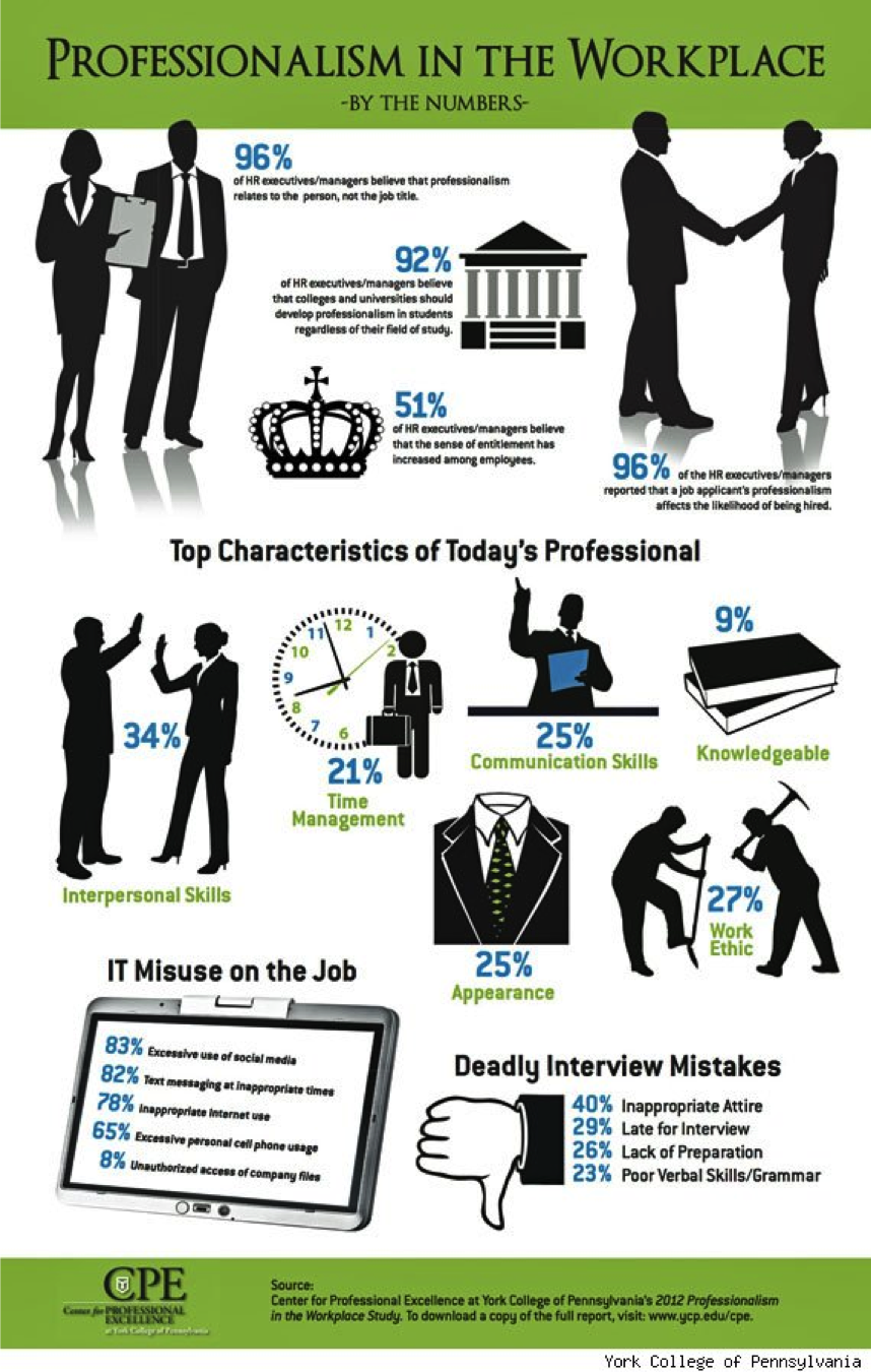 professionalism-six-ways-to-impress