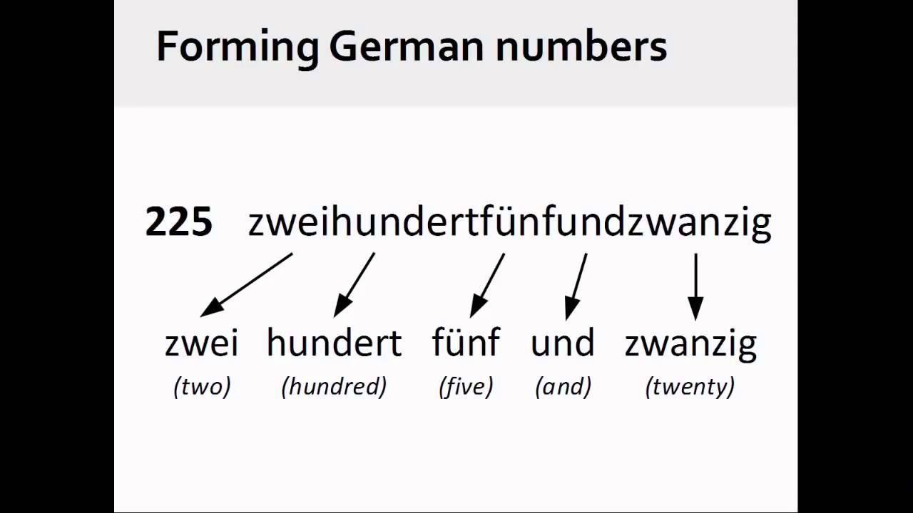 Wege in den Beruf: Introduction to German Numbers