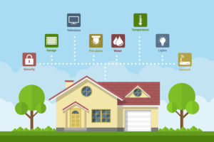 Photo of smart home connected to devices