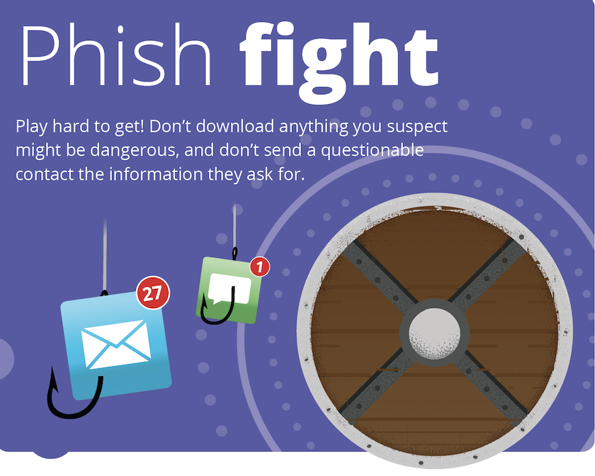 Portion of graphic that describes phishing and is detailed in accompanying blog post