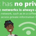 Portion of graphic that describes the dangers of public wifi and is detailed in full in the post