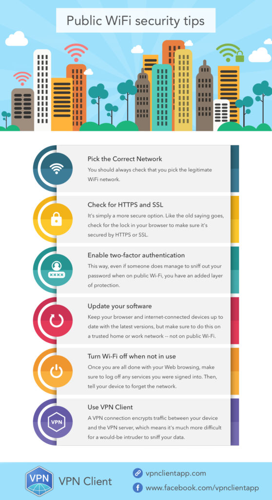 Infographic showing public Wi-Fi security tips as detailed in the article