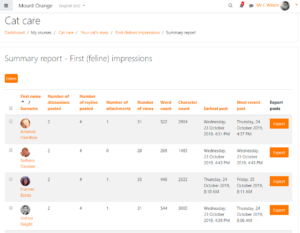 Example of Moodle's forum summary report.
