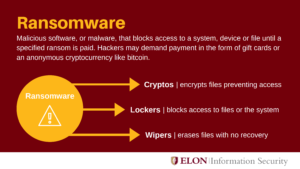 A graphic that defines ransomware and types of ransomware