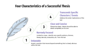 examples of good literary thesis statements