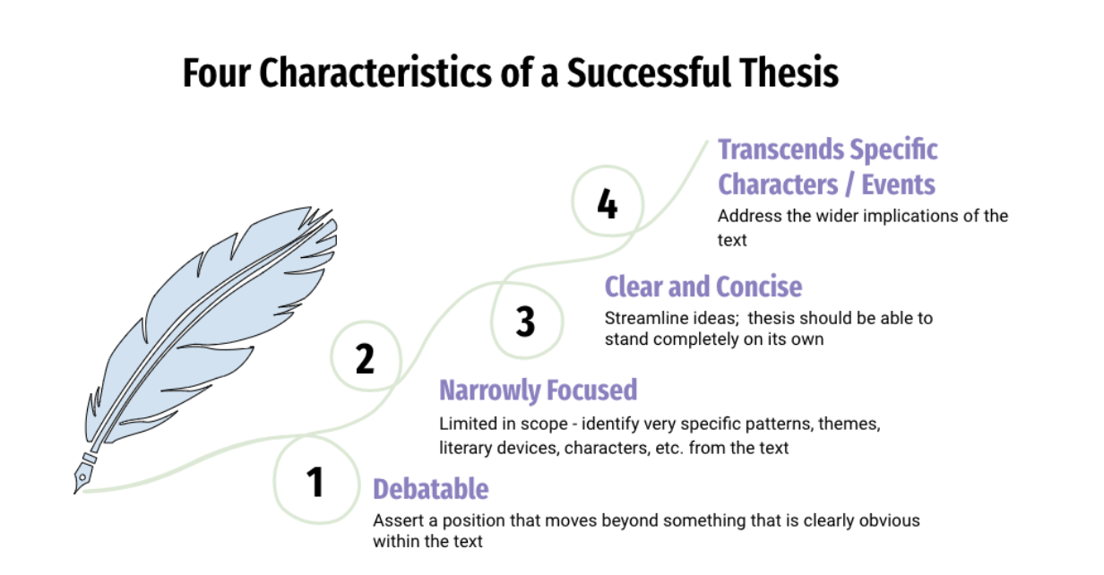 how to write a thesis statement literary analysis